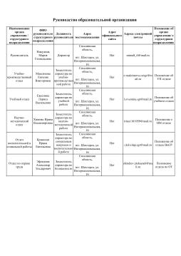 Руководство образовательной организации